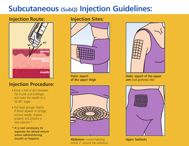 Subcutaneous Injection Guidelines